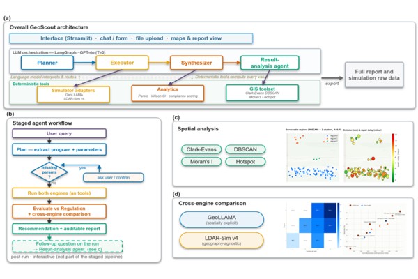 GeoScout: A Conversational Agentic GeoAI Framework for Spatial Decision Support in Methane Leak Detection and Repair