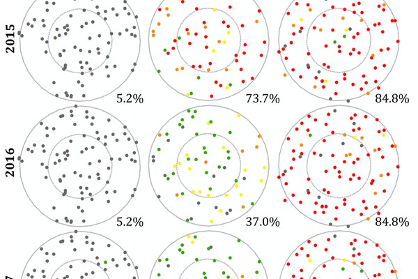 Spatial-Temporal Patterns of Spruce Budworm Defoliation within Plots in Québec