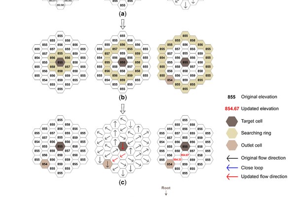 Geovisualization of Hydrological Flow in Hexagonal Grid Systems