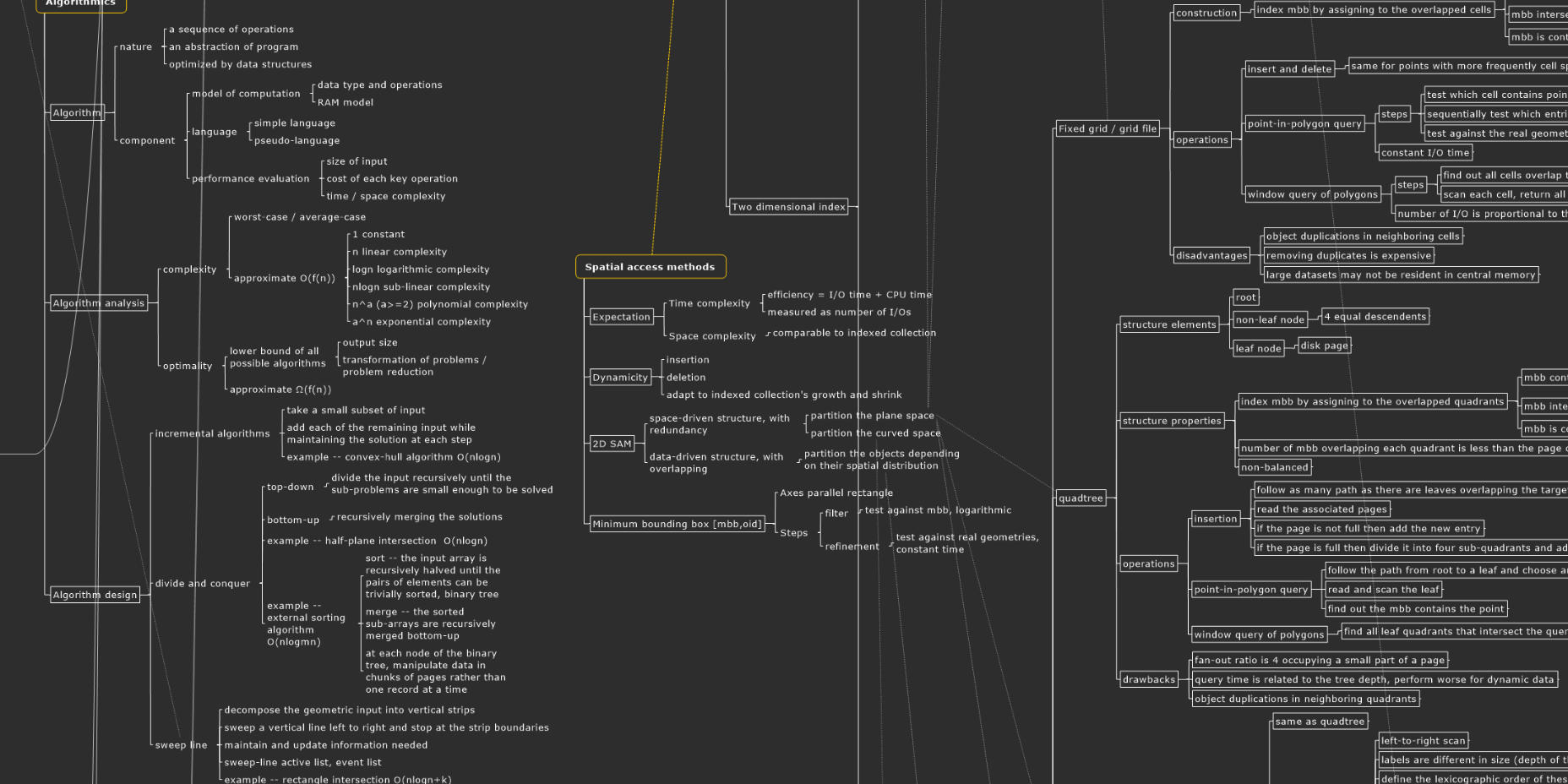 mindmap